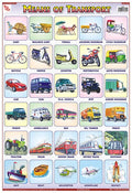 Tcc10 | Teachingnest Means Of Transport Chart | Laminated 33X48 Cm (13X19 Inch) | Wall Sticking [Wall Chart] Teachingnest