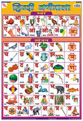 Tac02 | Teachingnest Hindi Varnamala Chart | Laminated 33X48 Cm (13X19 Inch) | Wall Sticking