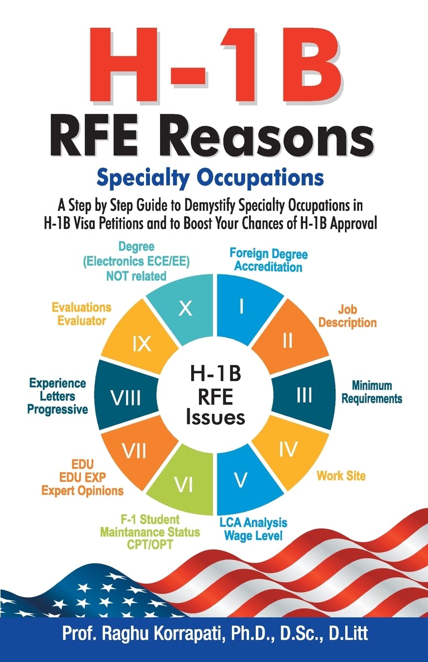 H1B RFE Reasons