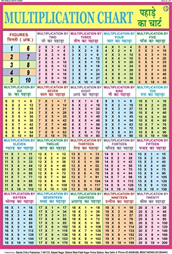 Multiplication Tables Chart 1 to 20 | Maths Tables Chart for Kids | 70x100 cm| Laminated chart | Non Tearable and Waterproof