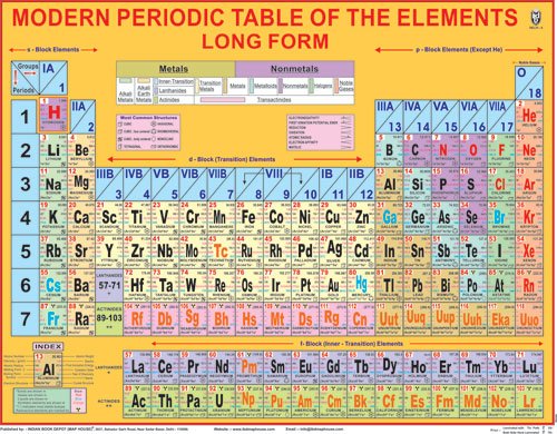 Modern Periodic Table Chart (Size 55 X 70 Cms)|Single Side Lamination