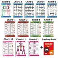 Trading Chart Pattern Poster | Pack of 12 Sheets and Trading ABCD Breakout Pattern Simplified | Candlesticks and Classic Chart P