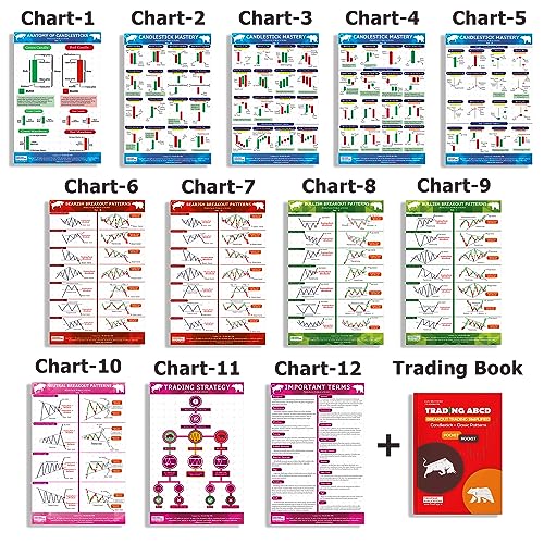 Trading Chart Pattern Poster | Pack of 12 Sheets and Trading ABCD Breakout Pattern Simplified | Candlesticks and Classic Chart P