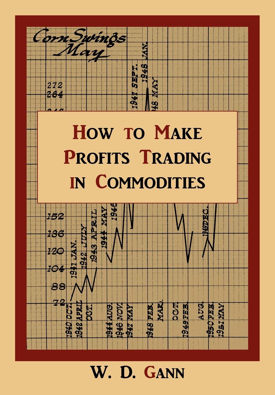 How To Make Profits Trading In Commodities: A Study Of The Commodity Market