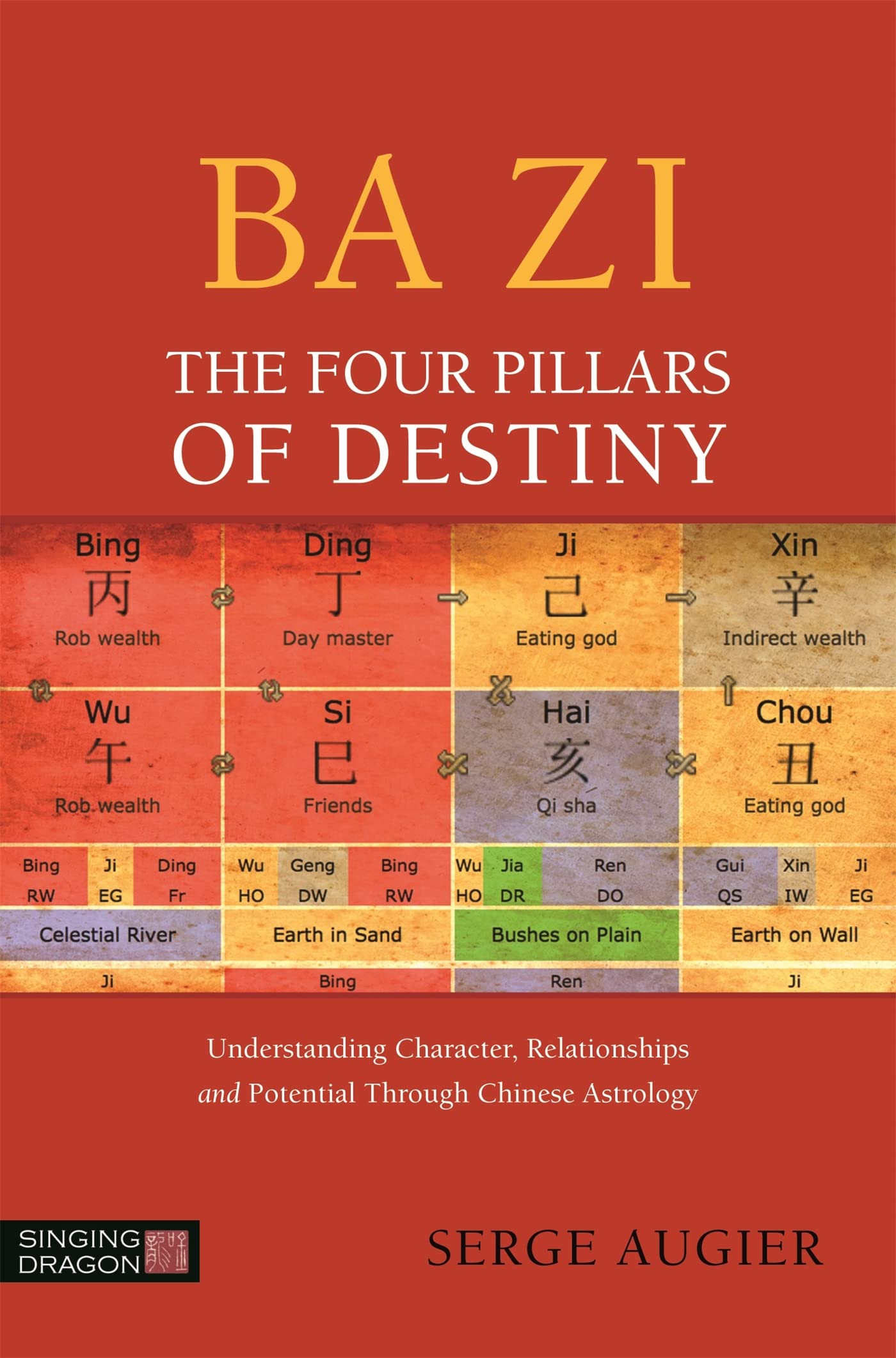 Ba Zi  The Four Pillars of Destiny