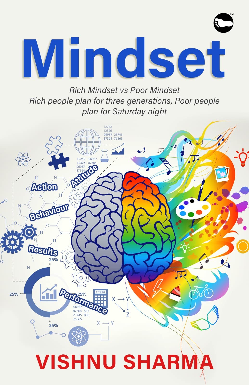 Mindset