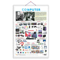 COMPUTER CHART | Understanding Computers: Educational Chart
