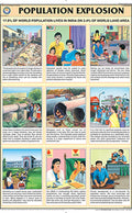 Me08 | Population Explosion Chart (50X75Cm) [Wall Chart] Teachingnest