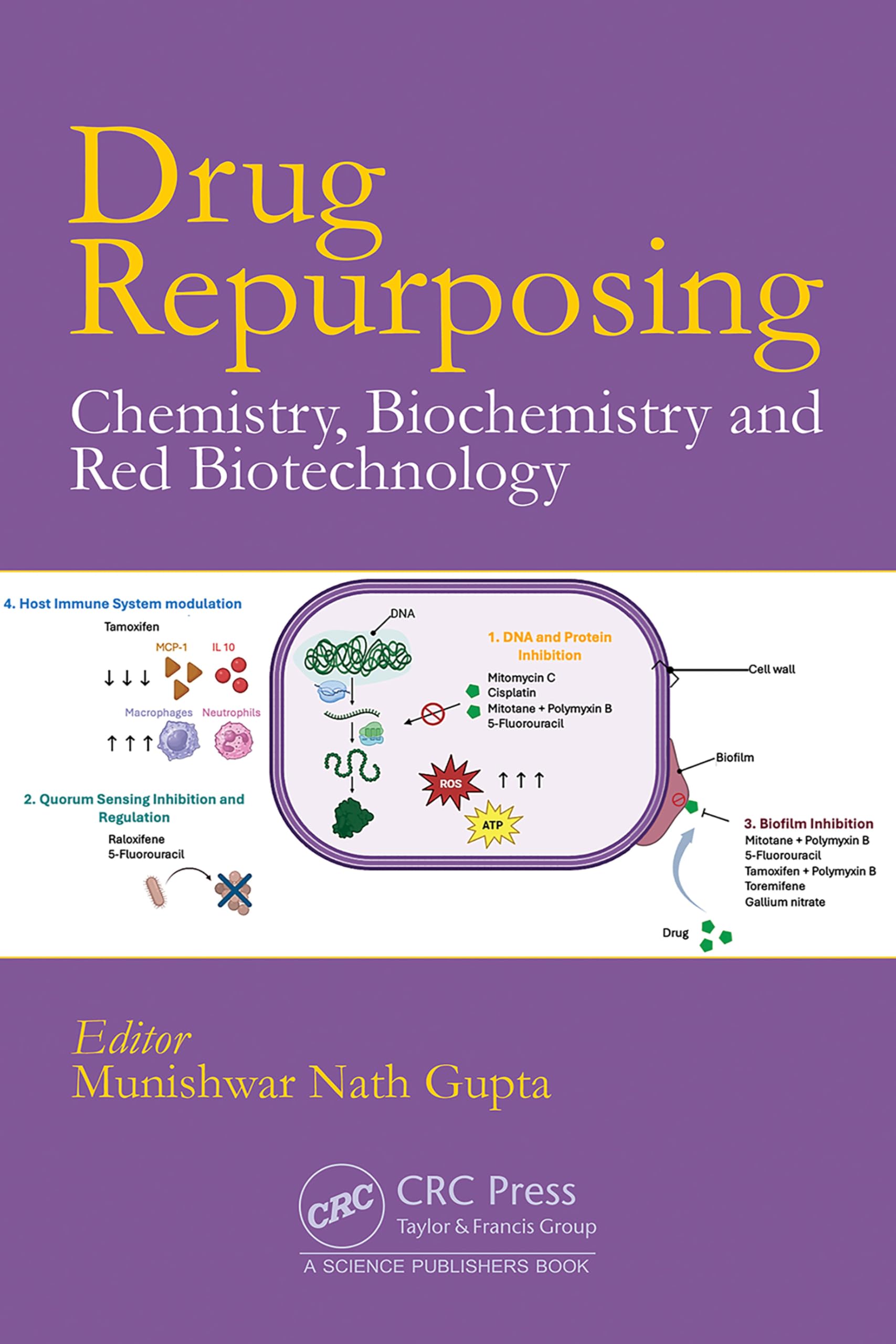 DRUG REPURPOSING CHEMISTRY BIOCHEMISTRY AND RED BIOTECHNOLOGY (HB 2026)