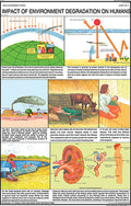 Me09 | Impact Of Environment Degradation On Humans Chart (50X75Cm) [Wall Chart] Teachingnest