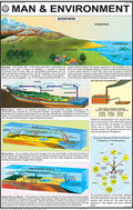 Me01 | Man & Environment Chart (50X75Cm) [Wall Chart] Teachingnest