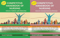 BBN books Competitive Handbook of Nursing  Volume 1 (Comprehensive Review) and Volume 2 (MCQs with Rationale)  Set of 2 Books 
