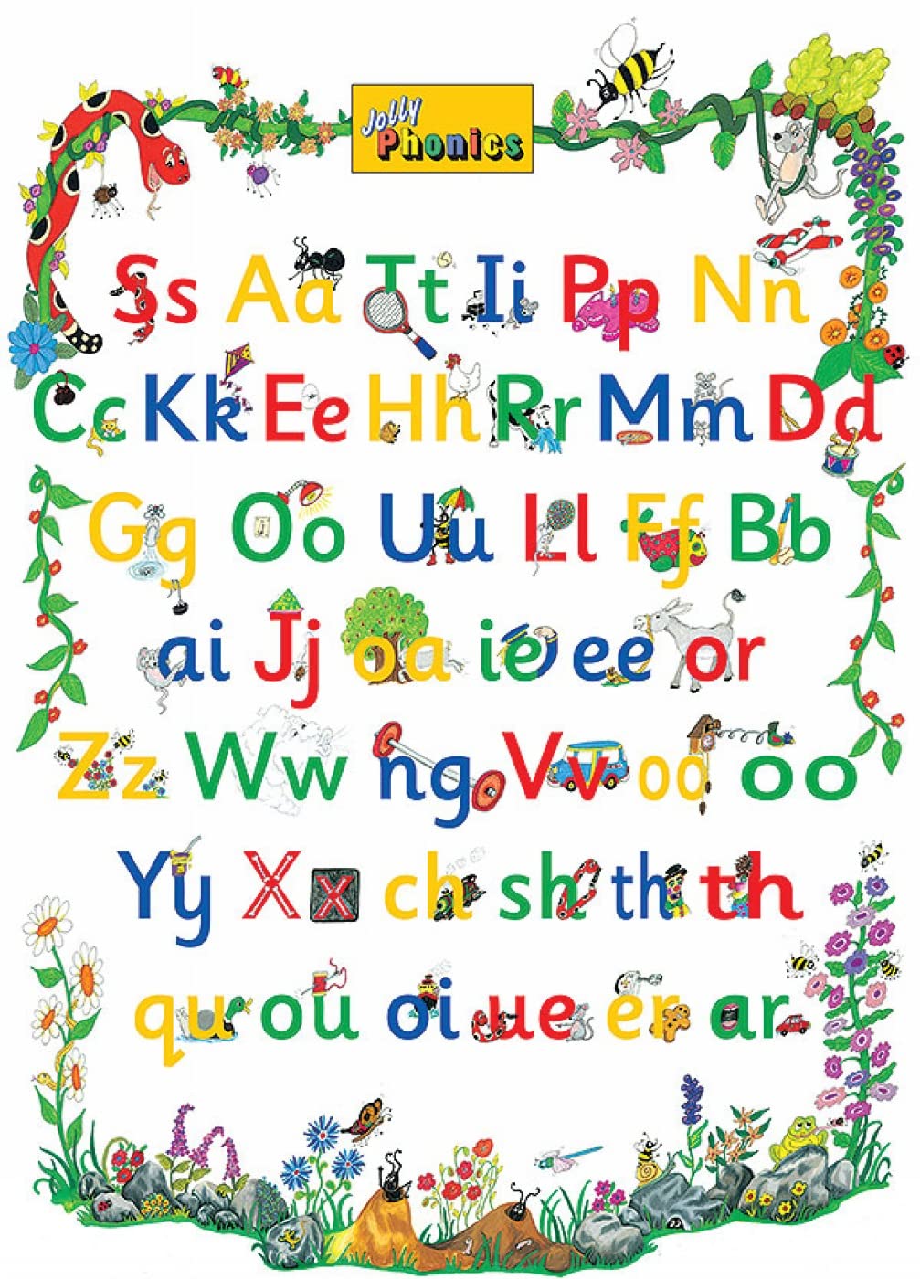 Jolly Phonics Letter Sound Poster