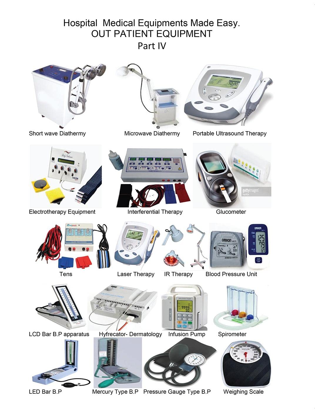 OUT PATIENT EQUIPMENT Part IV : Hospital Medical Equipment Made Easy