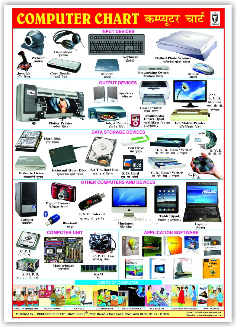 Computer Chart (Size 70 X 100 Cms)|Laminated Both Sides