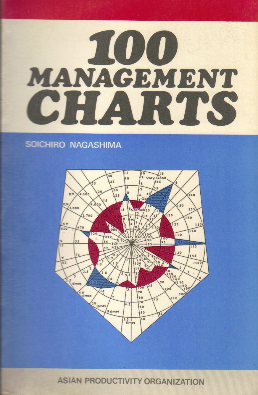 100 Management Charts
