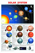 Solar System Educational Wall Chart For Kids  DoubleSided Hard Laminated Poster With Colourful Planets, Sun, Moon & Space Obje