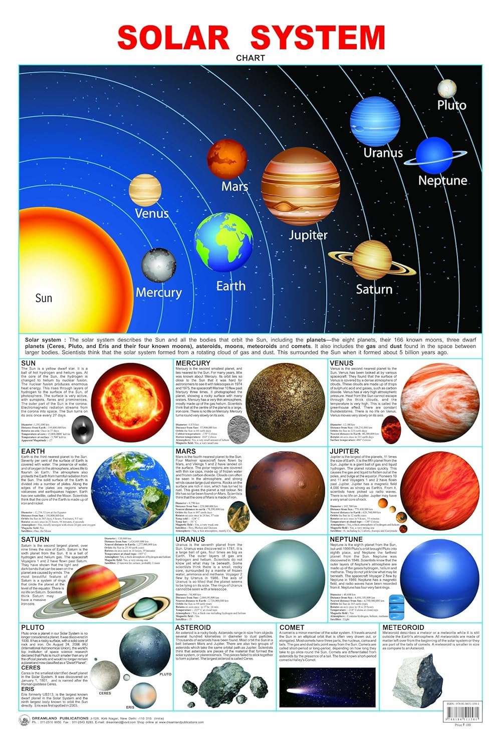 Solar System Educational Wall Chart For Kids  DoubleSided Hard Laminated Poster With Colourful Planets, Sun, Moon & Space Obje