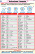 Stc05 | Teachingnest Valencies Of Elements Chart (58X90Cm) | English | Chemistry Charts