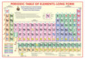 Modern Periodic Table Chart (28 Inch X 40 Inch  Jumbo Size) [Wall Chart] Gurukanth