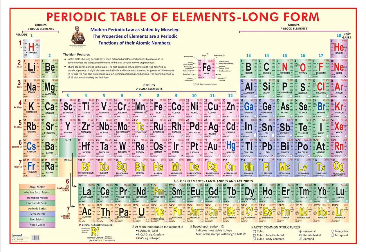 Modern Periodic Table Chart (28 Inch X 40 Inch  Jumbo Size) [Wall Chart] Gurukanth