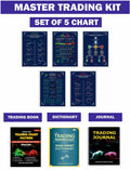 MASTER THE STOCK MARKET KIT : 5 TRADING CHART PATTERN POSTER + TRADING BOOK { TRADING ABCD } + TRADING DICTIONARY + TRADING JOUR