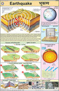 Gcs12 | Earthquake Chart (50X75Cm) [Wall Chart] Teachingnest