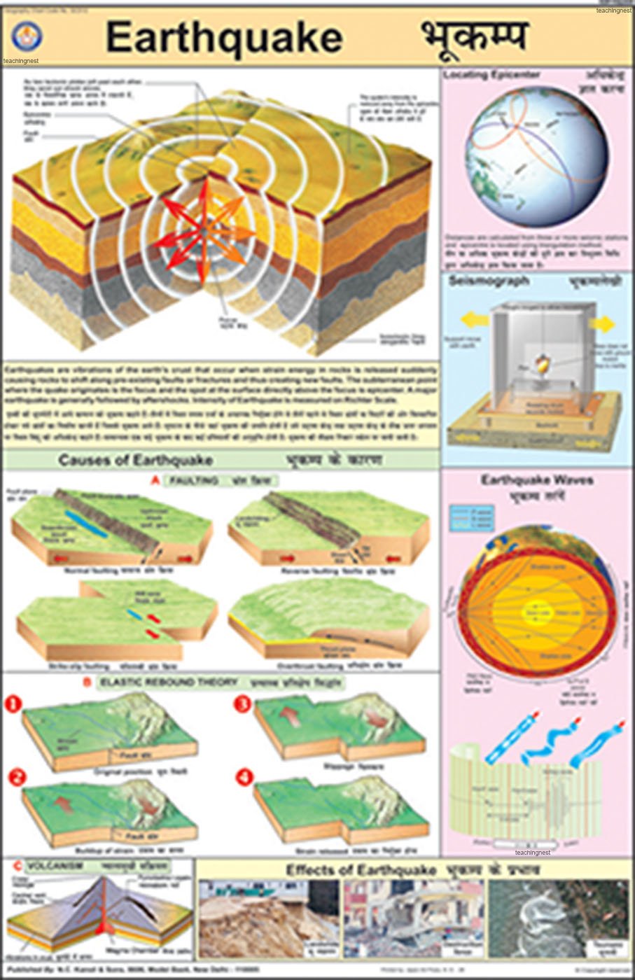 Gcs12 | Earthquake Chart (50X75Cm) [Wall Chart] Teachingnest