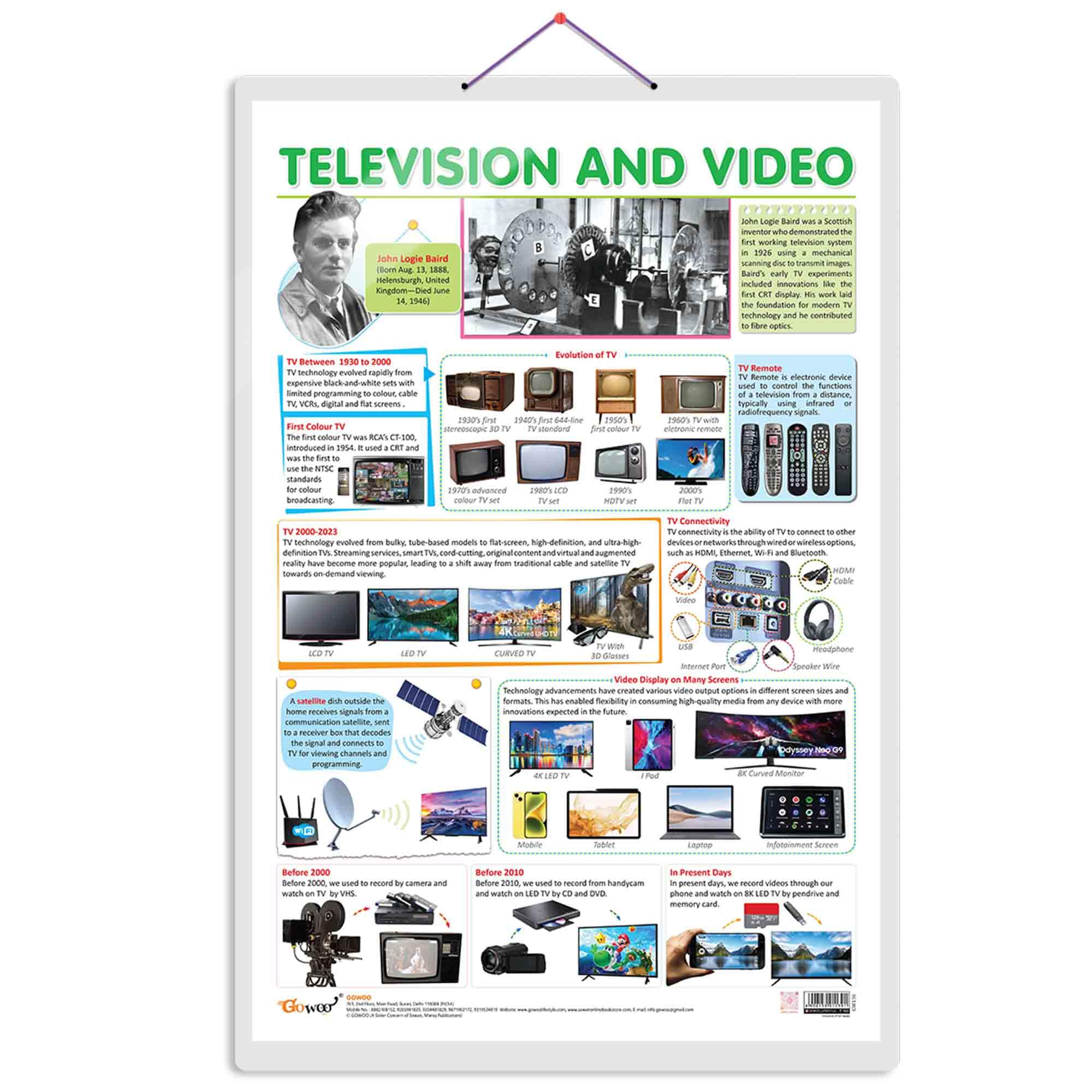 TELEVISION AND VIDEO CHART | Understanding Multimedia: Interactive Television and Video Chart