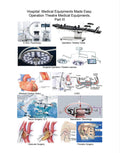 Operation Theatre Medical Equipments. Part Iii : Hospital Medical Equipments Made Easy