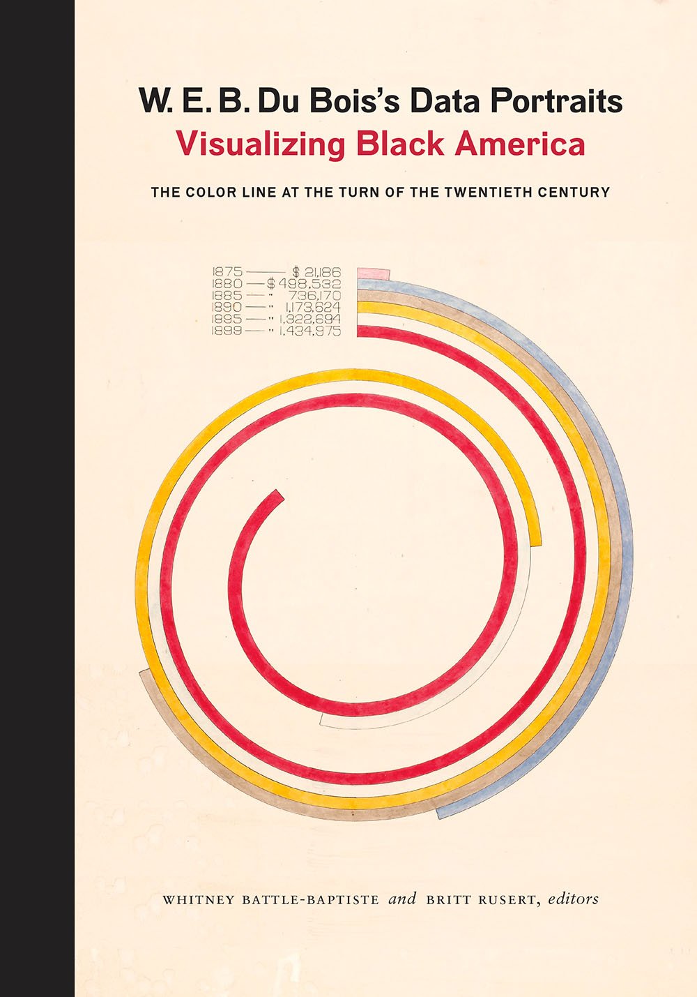W. E. B. Du Boiss Data Portraits: Visualizing Black America
