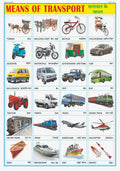 Vehicles Chart For Kids | 70X100 Cm (Extra Large Size To Attract Kids) | NonTearable And Waterproof | Perfect For Homeschooling