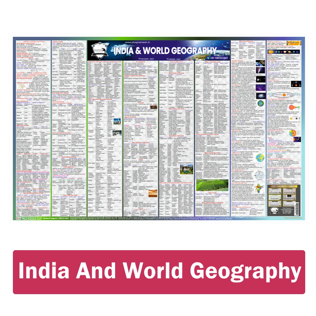 Pramesh Geography Wall Chart for UPSC & Other Govt Exams | India, World & Human Geography