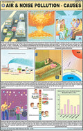Me02 | Air & Noise Pollution (Causes) Chart (50X75Cm) [Wall Chart] Teachingnest