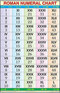 Mp07 | Teachingnest | Roman Numerical Chart (50X75Cm) | Arithmetic Chart | With Rollers | English [Wall Chart]