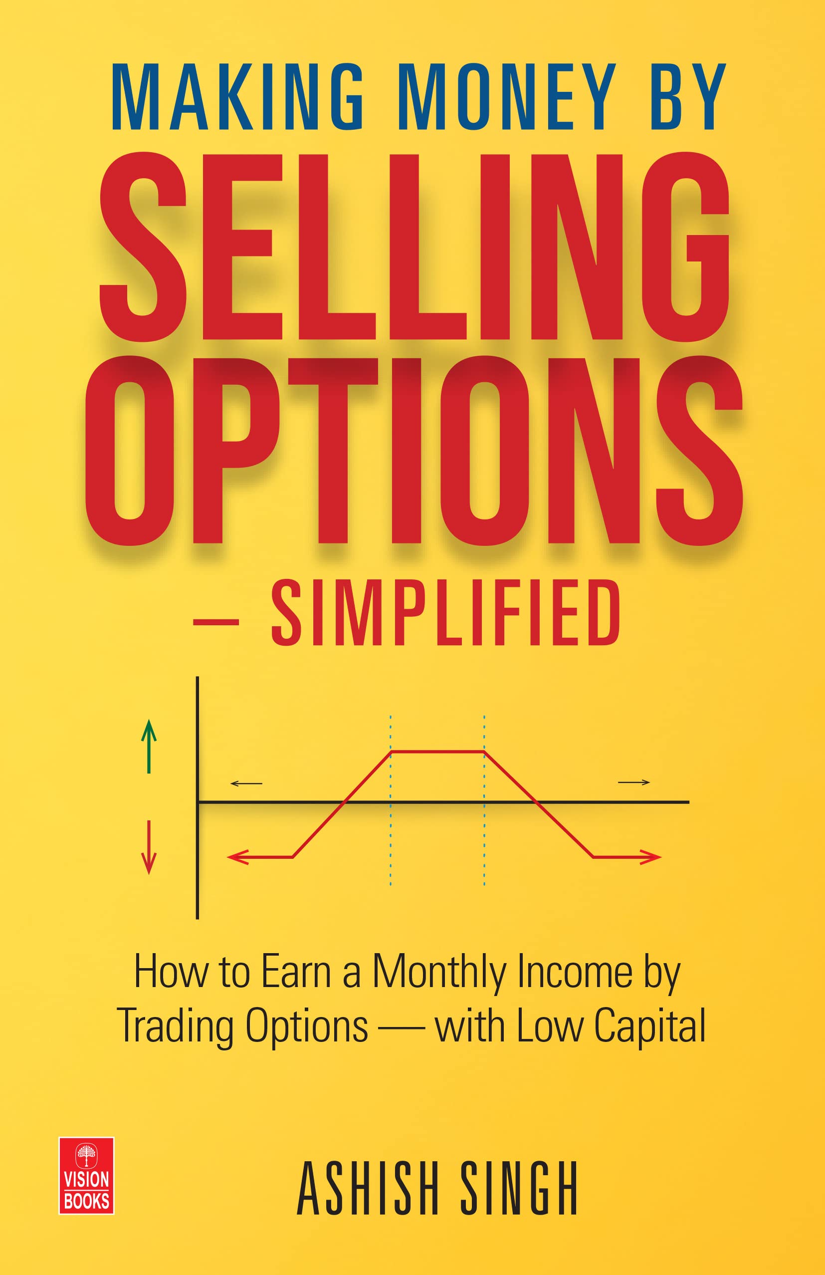 Making Money By Selling Options Simpilfied
