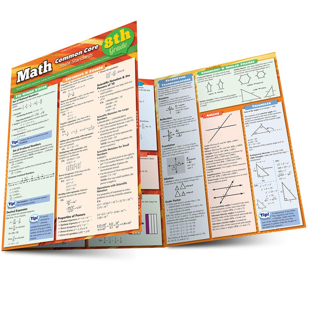 Math Common Core 8Th Grade QuickStudy Laminated Reference Guide
