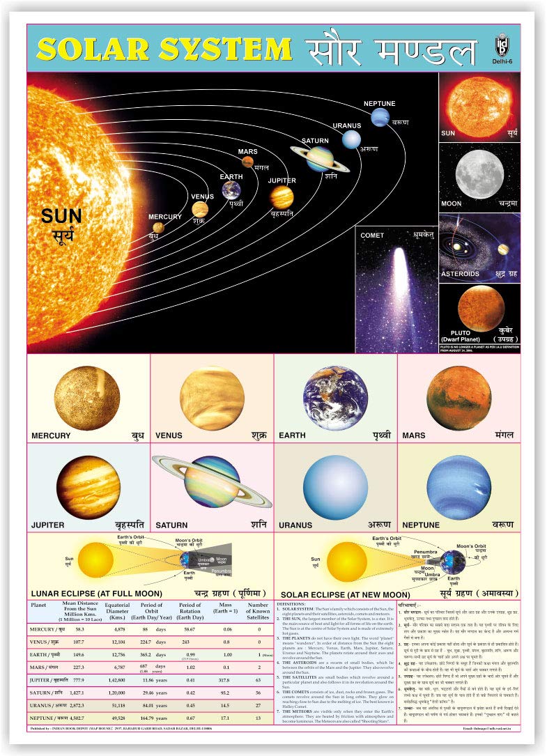 Solar System (Size 70 X 100 Cms)|Laminated Both Sides
