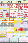 Mp02 | Addition Chart (50X75Cm) [Wall Chart]