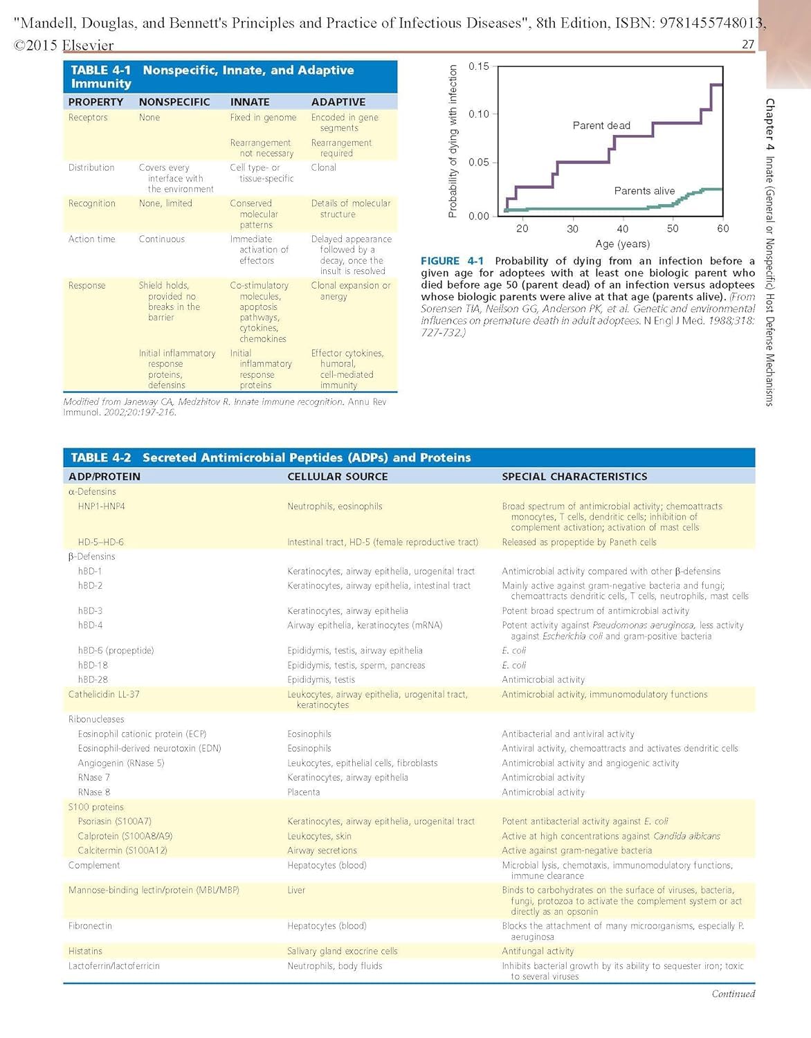 Mandell, Douglas and Bennetts Principles and Practice of Infectious Diseases