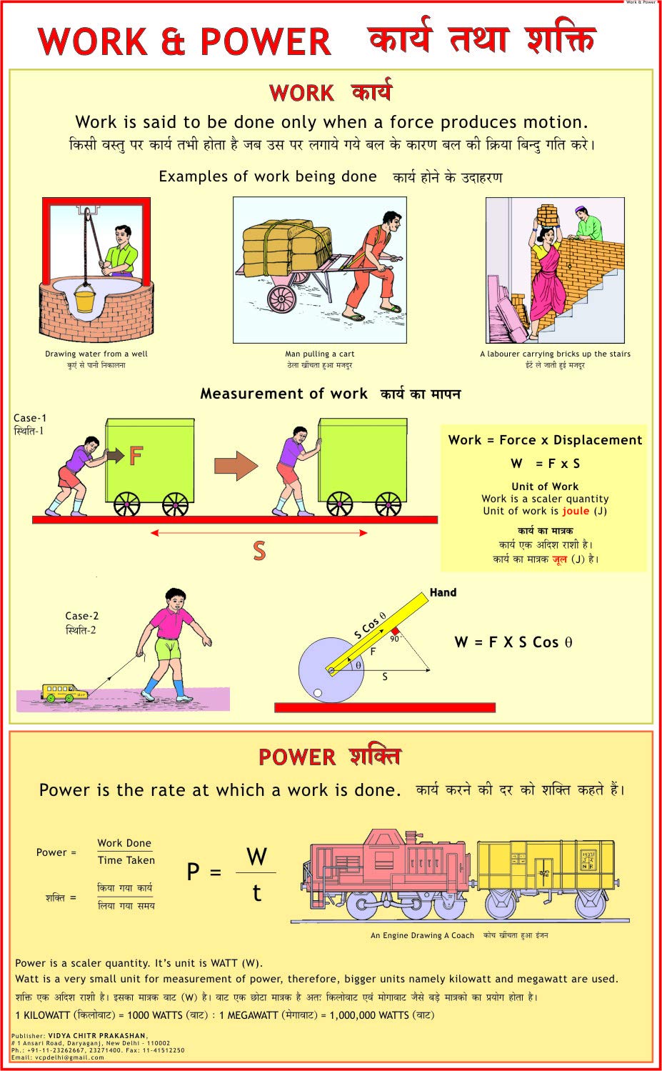 Work & Power | Laminated | 55 x 90 cm | Physics Charts | Science Charts