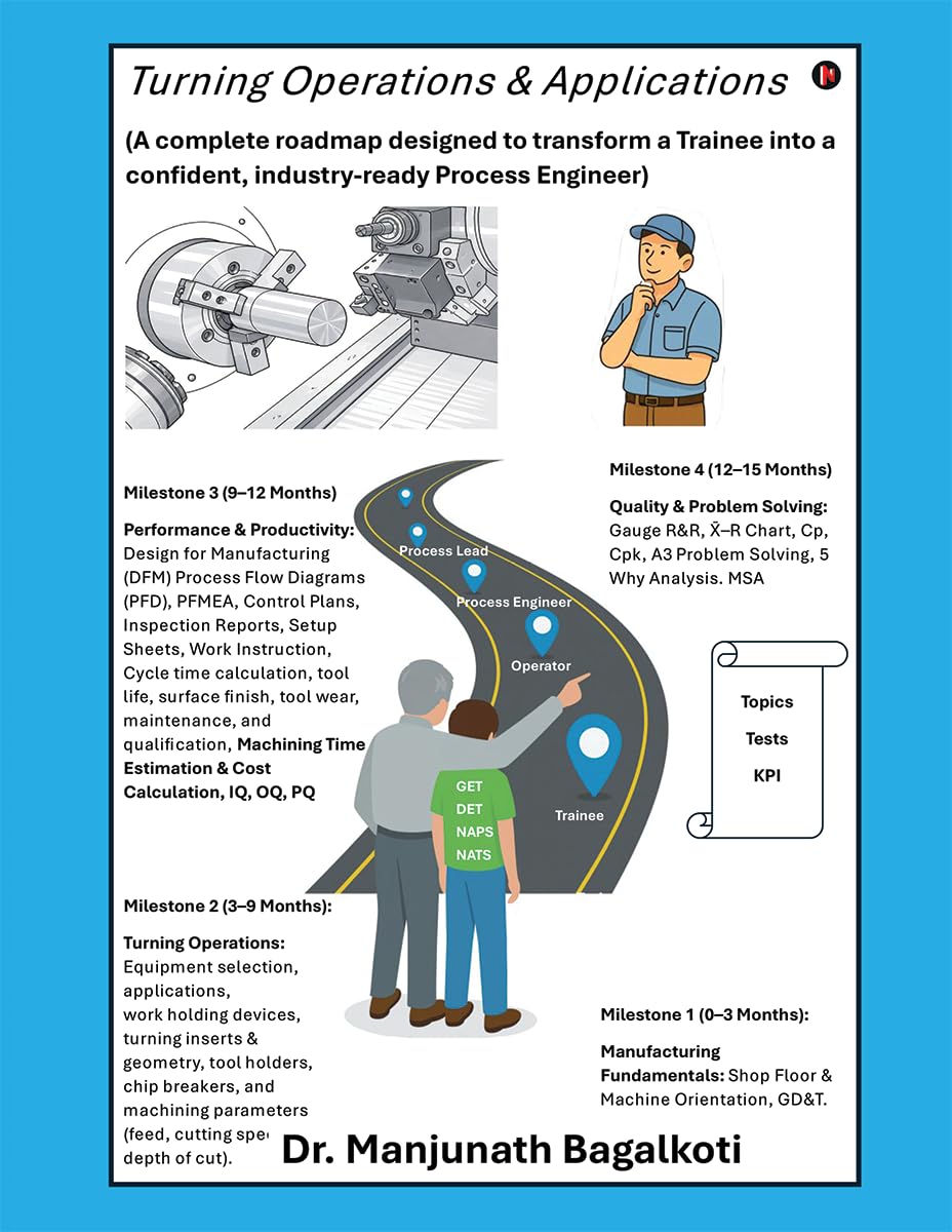 Turning Operations & Applications: A Complete Roadmap Designed to Transform a Trainee Into a Confident, Industry  Ready Process