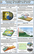 Gcs16 | Factors That Affect Climate Chart (50X75Cm) [Wall Chart] Teachingnest [Wall Chart] Teachingnest