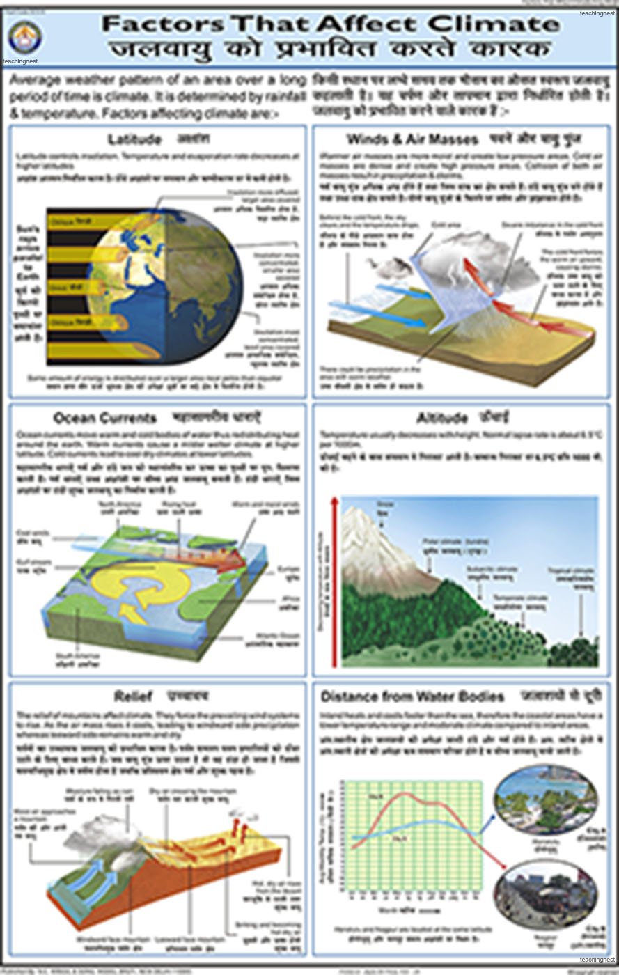 Gcs16 | Factors That Affect Climate Chart (50X75Cm) [Wall Chart] Teachingnest [Wall Chart] Teachingnest
