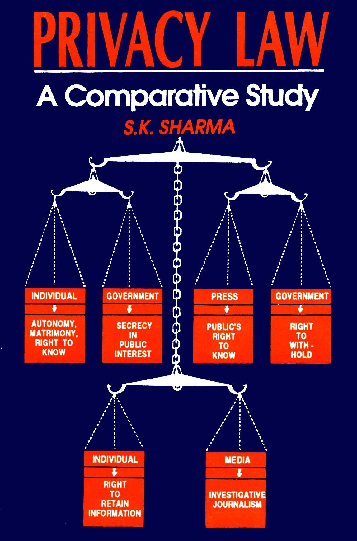 Privacy Law: A Comparative Study