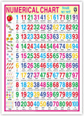 Numerical Chart (Size 70 X 100 Cms)|Laminated Both Sides
