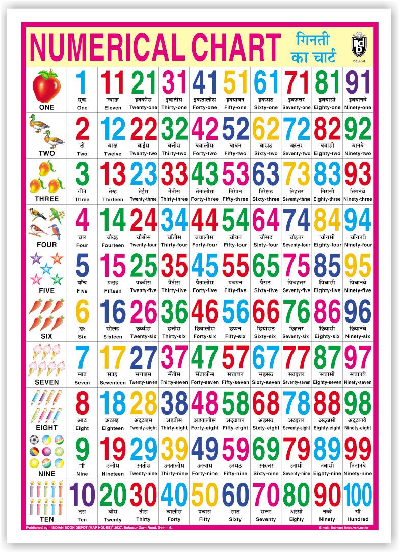 Numerical Chart (Size 70 X 100 Cms)|Laminated Both Sides