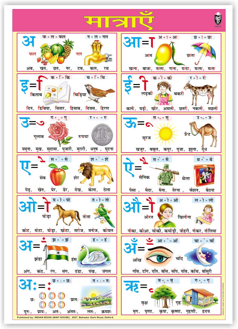 Matrayen Chart (Size 70 X 100 Cms)|Laminated Both Sides