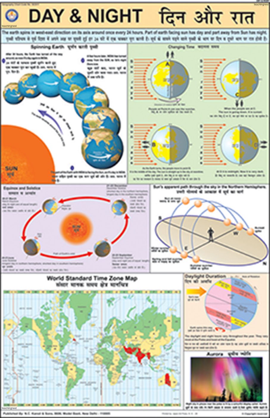 Gcs11 | Day And Night Chart (50X75Cm) [Wall Chart] Teachingnest [Wall Chart] Teachingnest