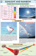Gcs20 | Sunlight And Rainbow Chart (50X75Cm) [Wall Chart] Teachingnest [Wall Chart] Teachingnest